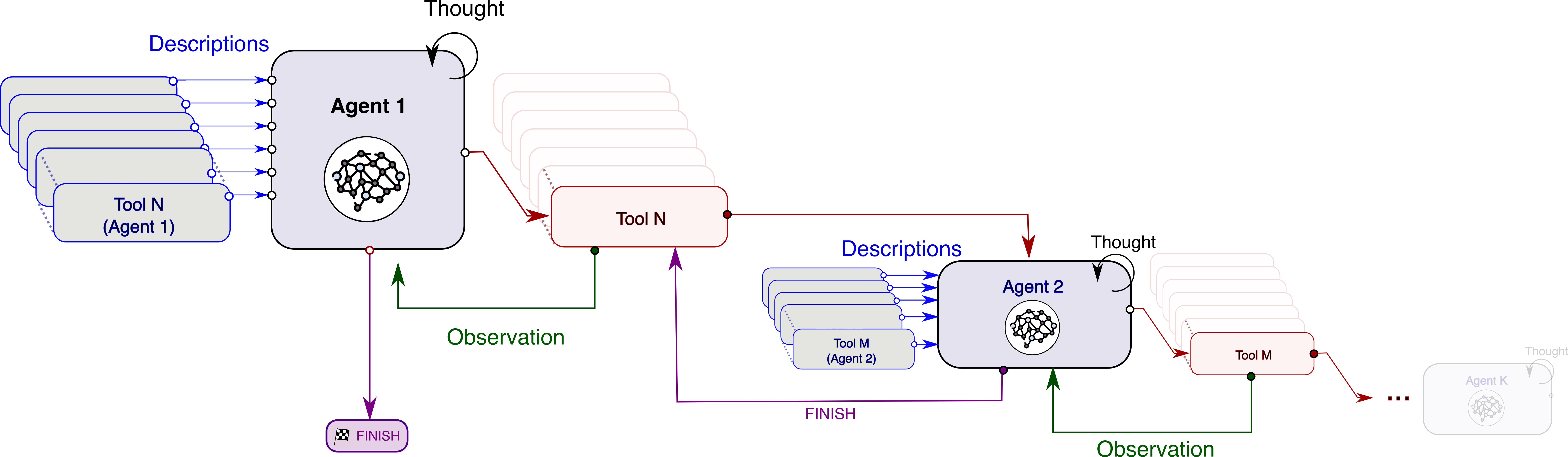 agent block diagram