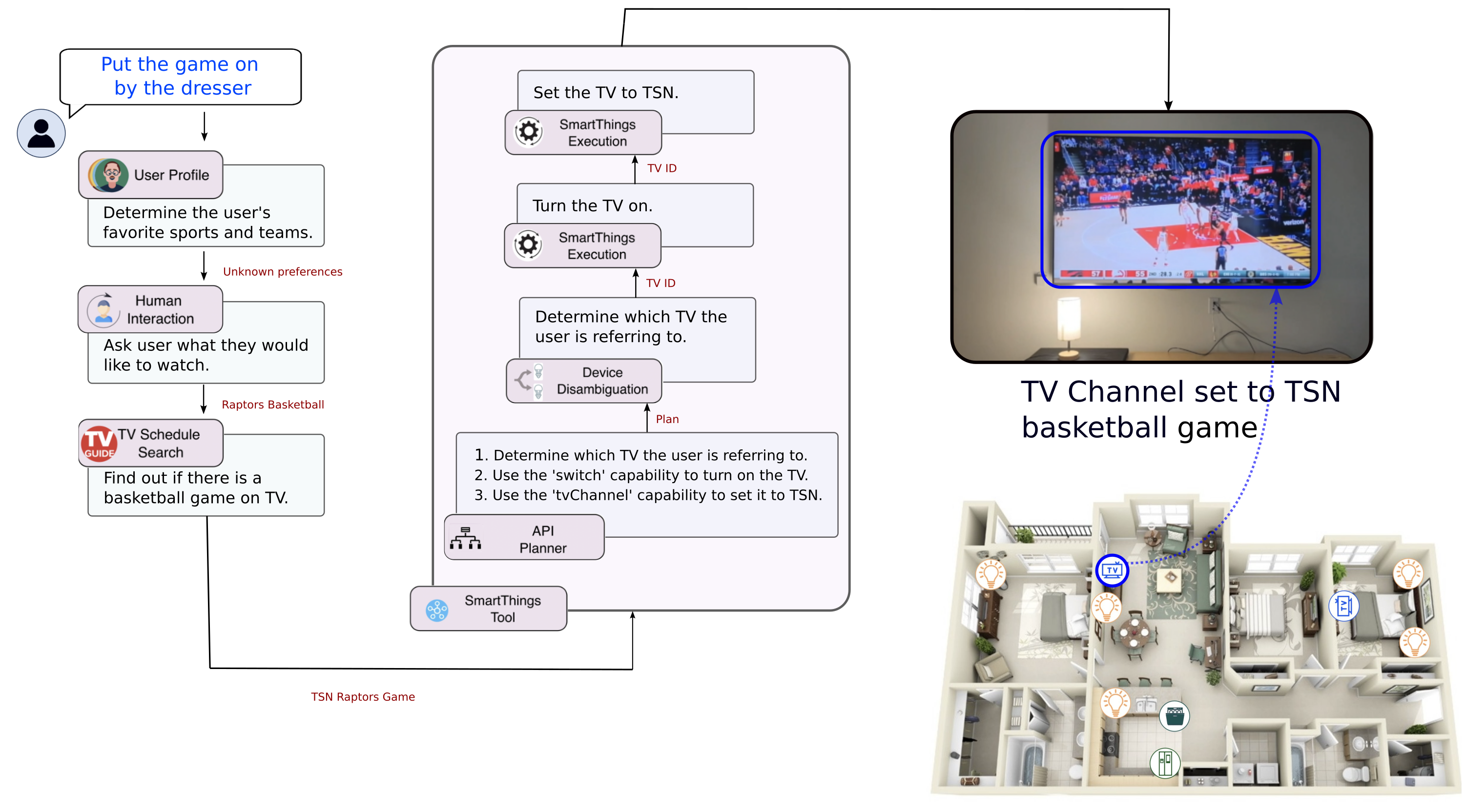aiot-smart-home-via-autonomous-llm-agents